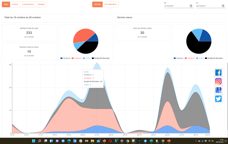 Statistiques Stratégies de SuggPro pour augmenter votre visibilité